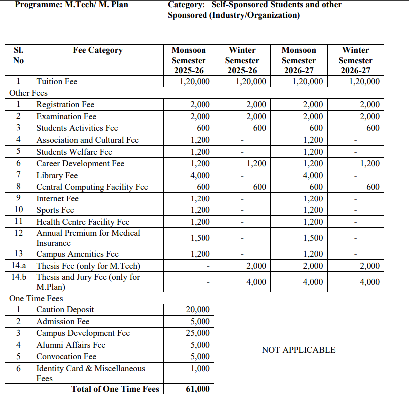 Fees As Per Official Website