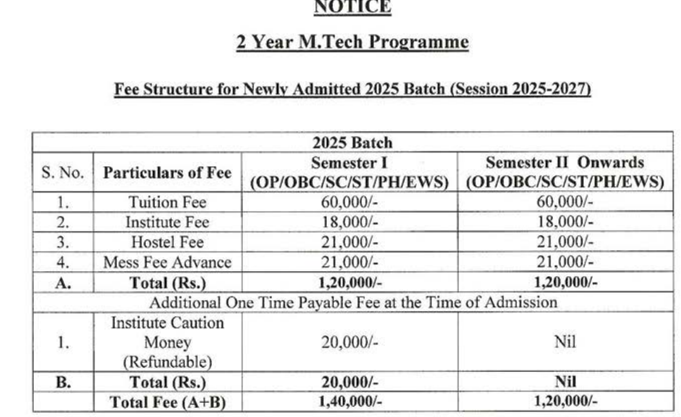 Fees As Per Official Website