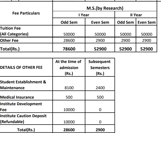 Fees As Per Official Website