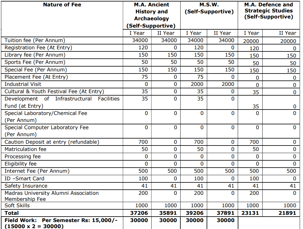 Fees as per Official Website