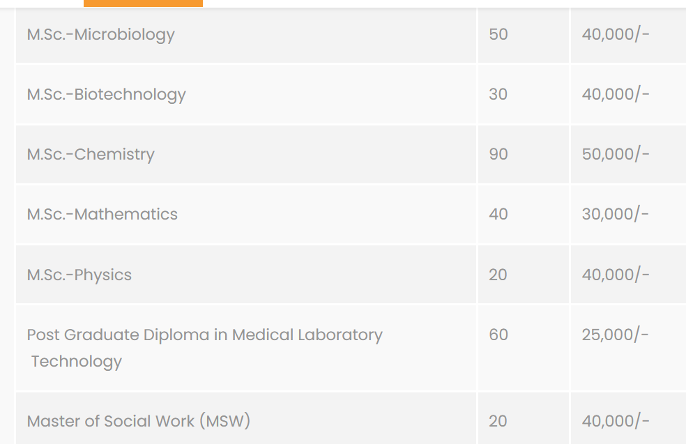 Fees As Per Official Website