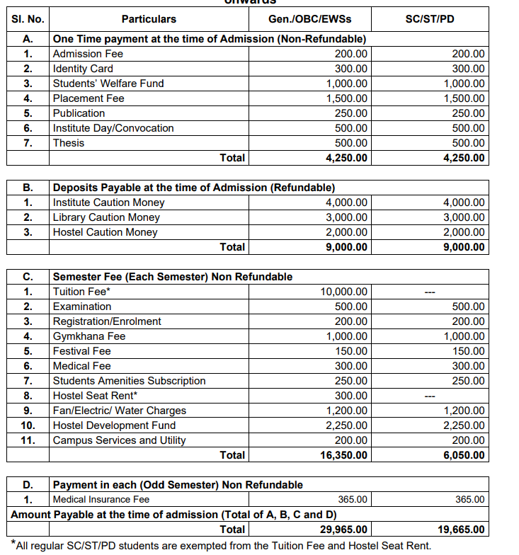 Fees As Per Official Website