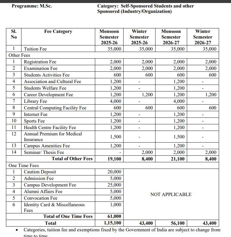 Fees As Per Official Website