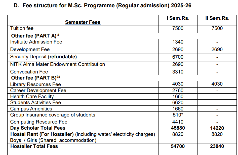 Fees As Per Official Website