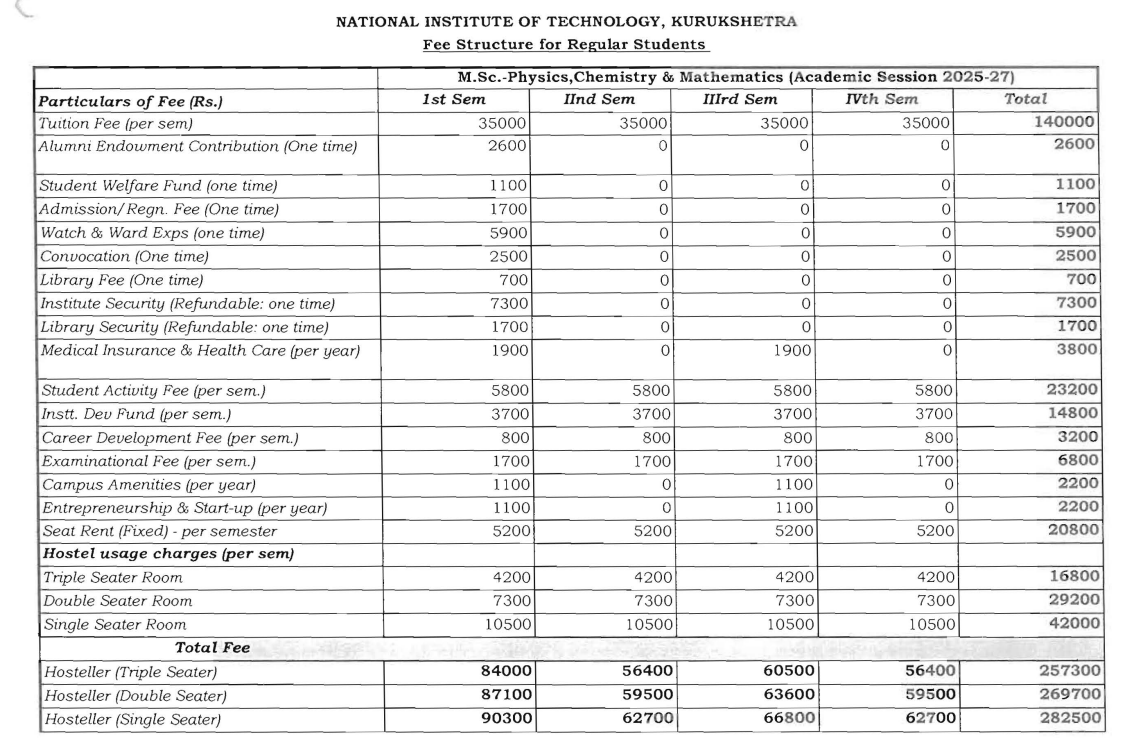 Fees As Per Official Website