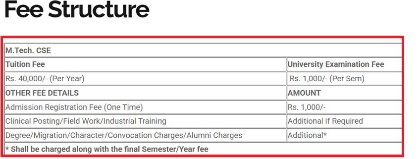 Glocal University mtech fees 2025