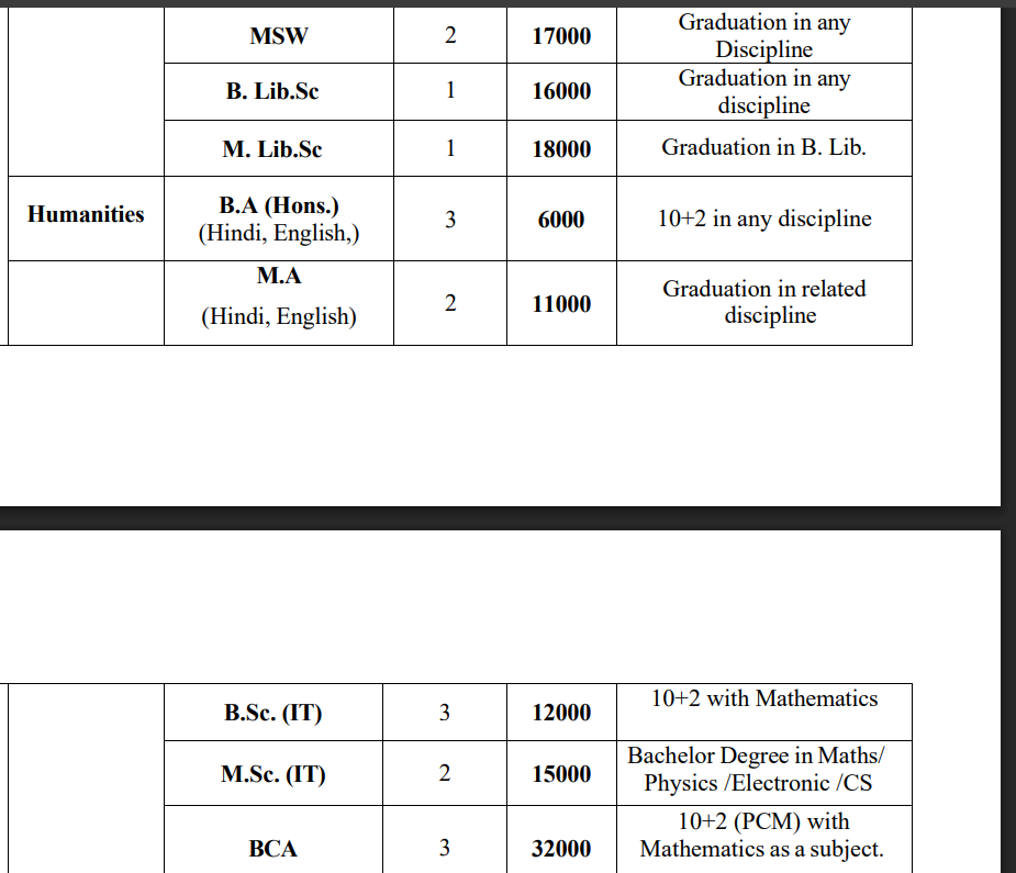 Fees As Per Official Website