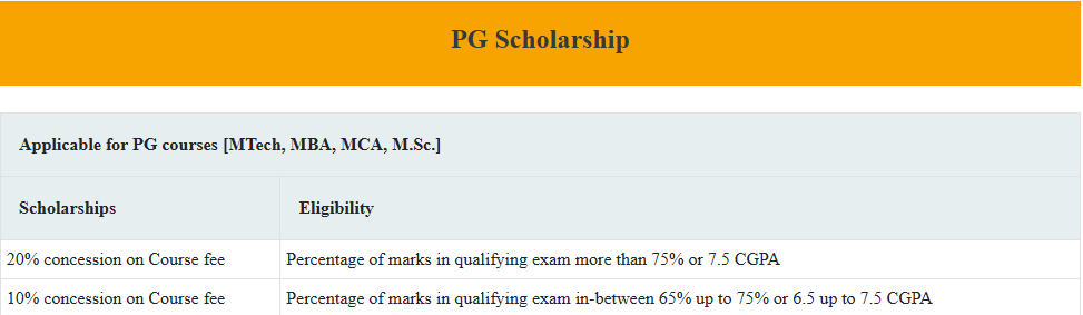 Fee Structure