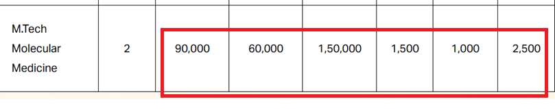 SIMATS Fee Structure 2025