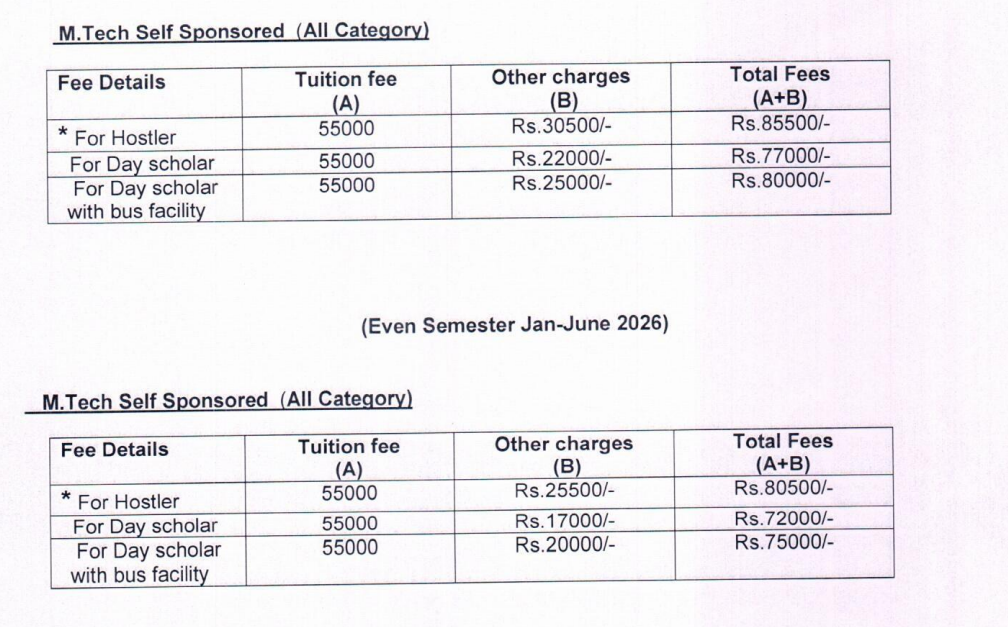 Fees Structure As Per Official Website