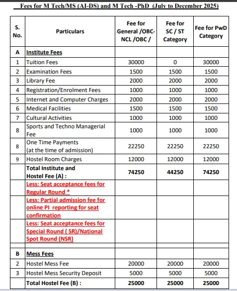 Fees as per Official Website