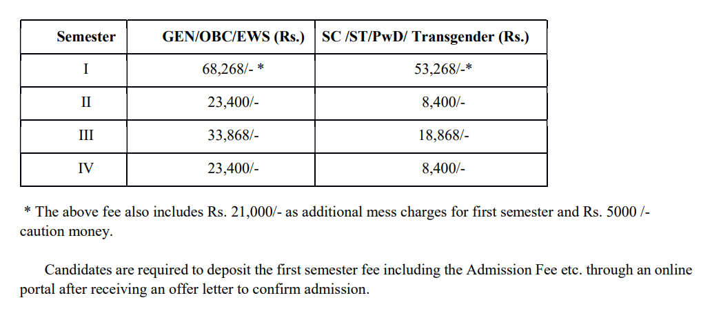 Fees As Per Official Website