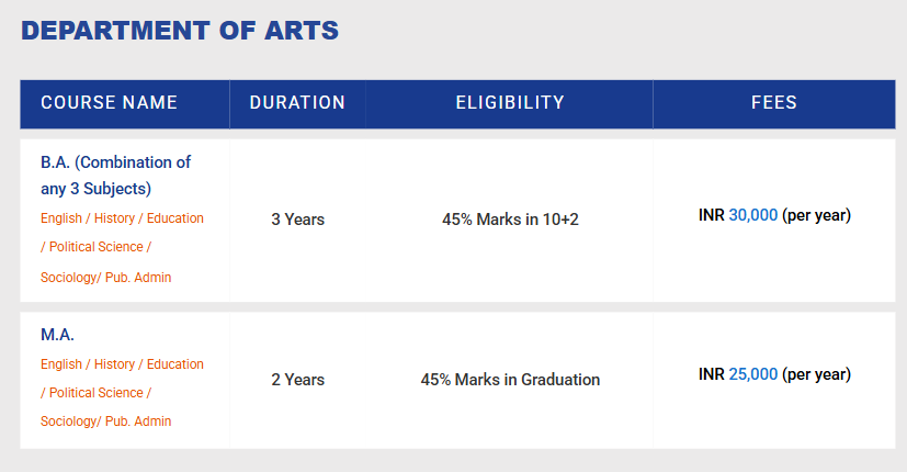 Fee Structure 2025 (As per website)-