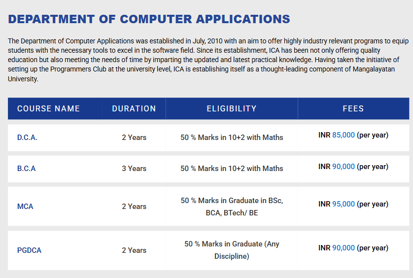 Fee Structure 2025 (As per website)-