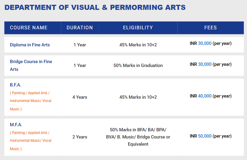Fee Structure 2025 (As per website)-