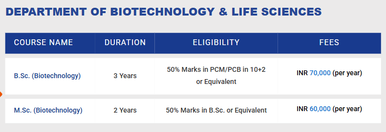 Fee Structure 2025 (As per website)-