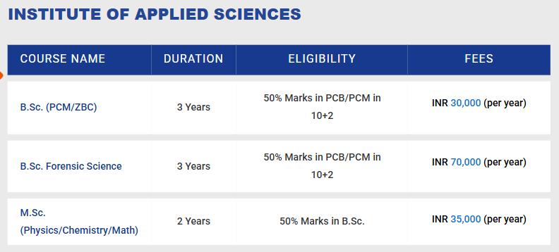 Fee Structure 2025 (As per website)-