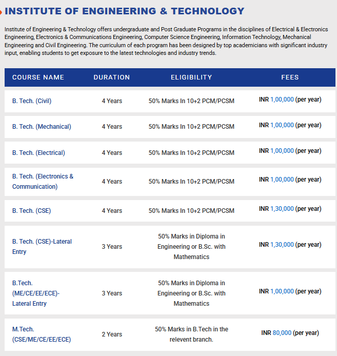 Fee Structure 2025 (As per website)-