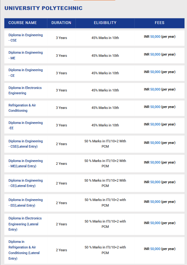 Fee Structure 2025 (As per website)-