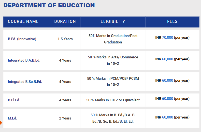 Fee Structure 2025 (As per website)-