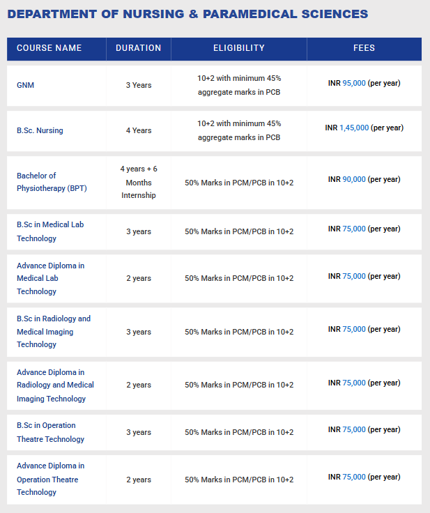 Fee Structure 2025 (As per website)-