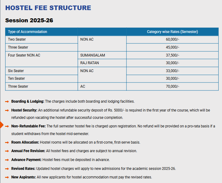 Hostel Fee Structure: