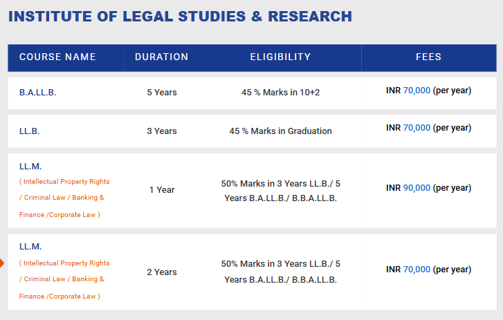 Fee Structure 2025 (As per website)-
