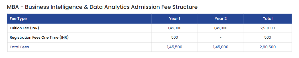 Fee Structure 2025 (As per website)-
