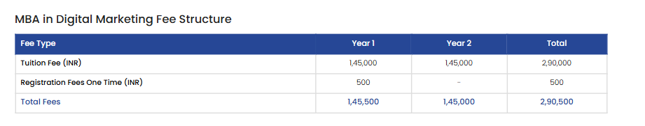 Fee Structure 2025 (As per website)-
