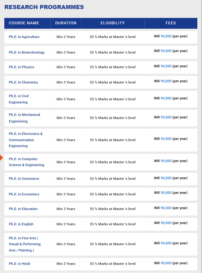 Fee Structure 2025 (As per website)-