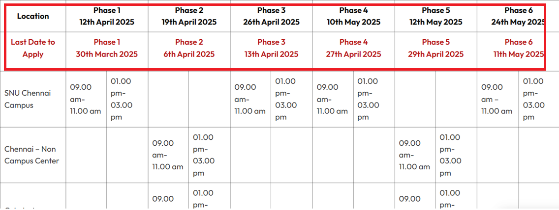 shiv nadar ug admission 2025