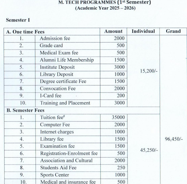Fees As Per Official Website