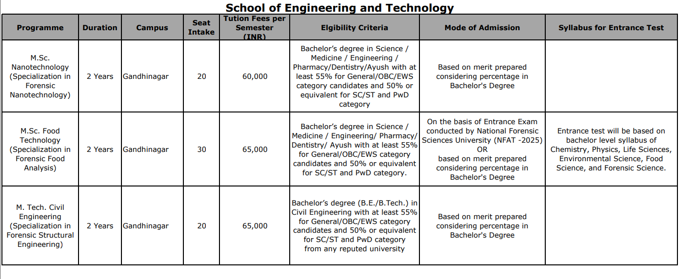 GFSU M.Sc. Food Technology Fees Structure