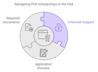 Financial Support Pillar