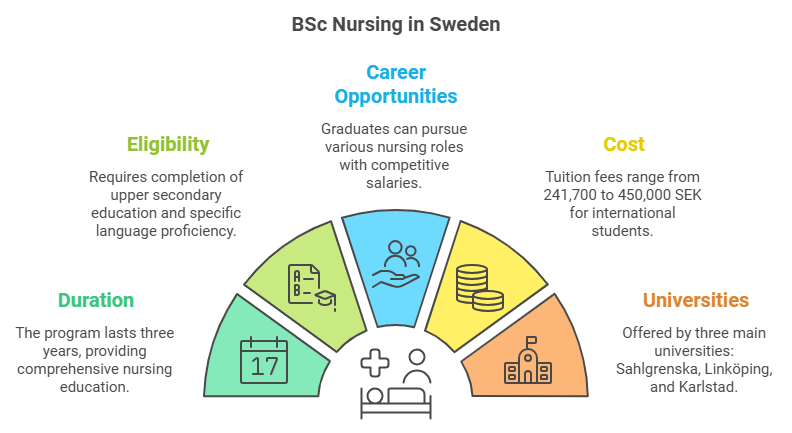 Nursing in Sweden OG