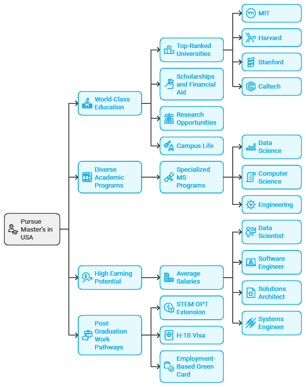 Full Process Infograph