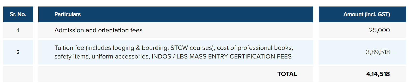 The Great Eastern Institute of Maritime Studies - [GEIMS] ETO Fees Structure