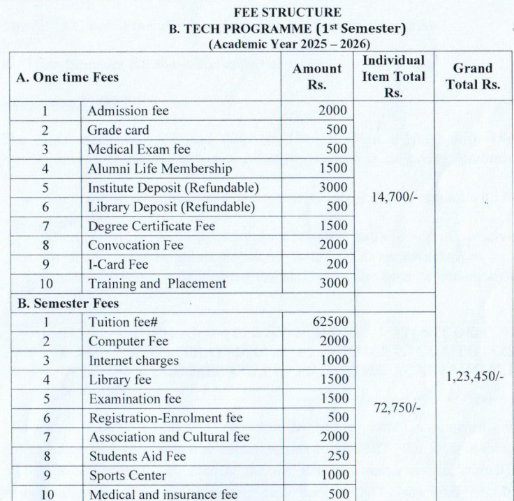 Fees As Per Official Website