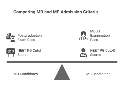 NBMCH Darjeeling Admission