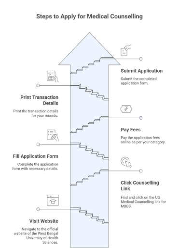 NBMCH Darjeeling Admission