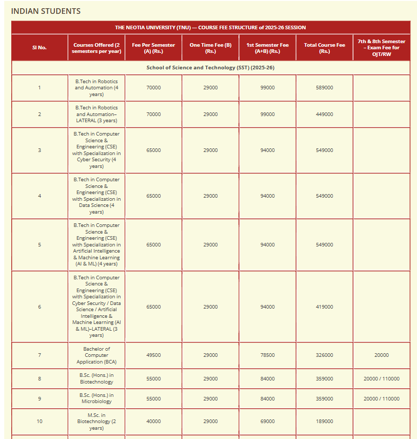 Fee Structure 2025 (As per website)-