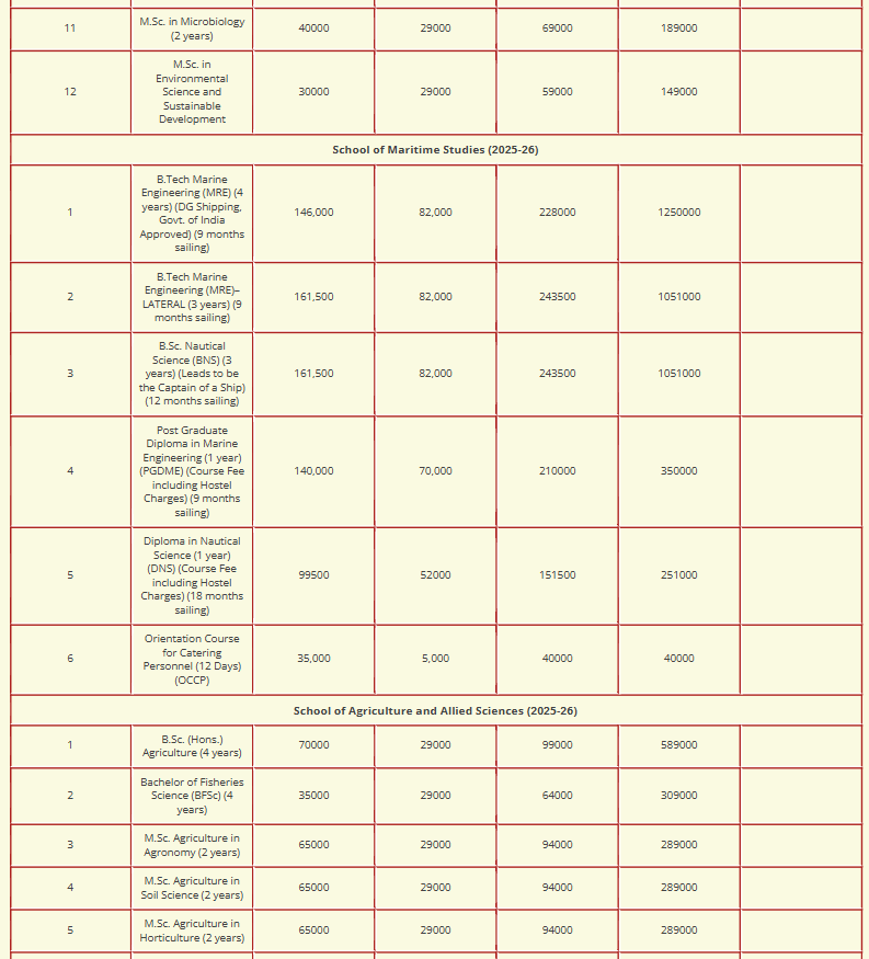 Fee Structure 2025 (As per website)-