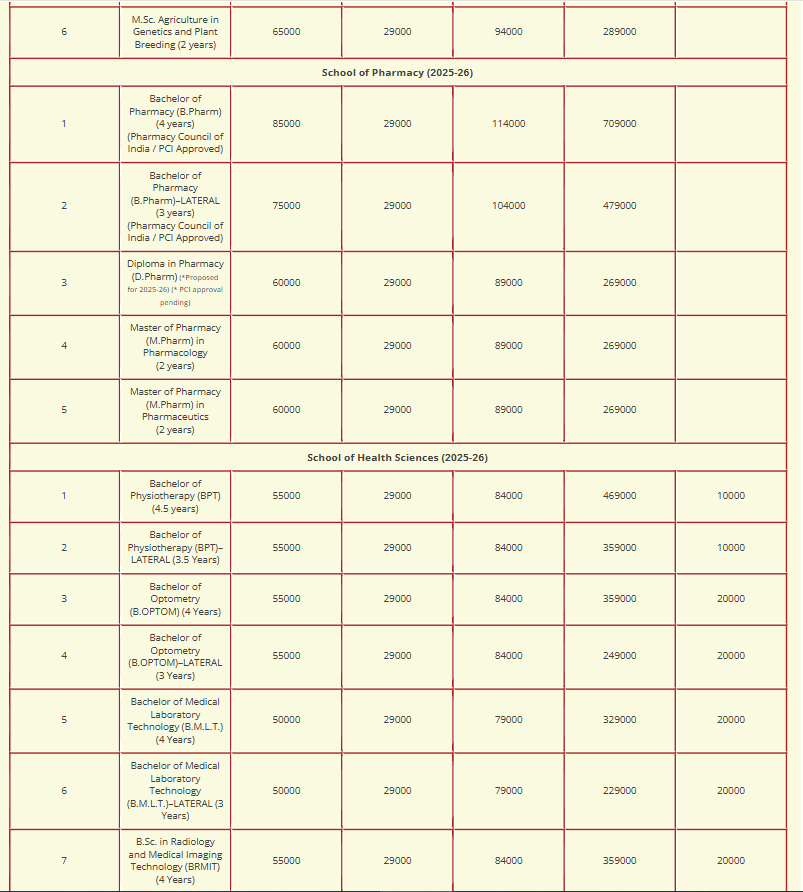 Fee Structure 2025 (As per website)-