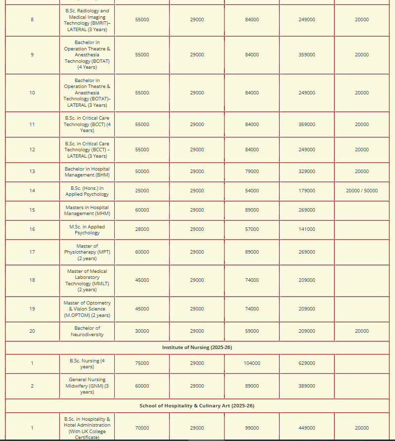 Fee Structure 2025 (As per website)-