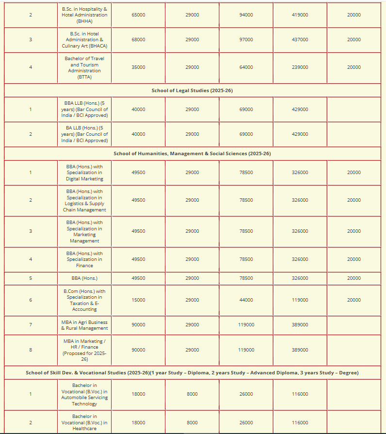 Fee Structure 2025 (As per website)-