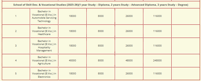 Fee Structure 2025 (As per website)-