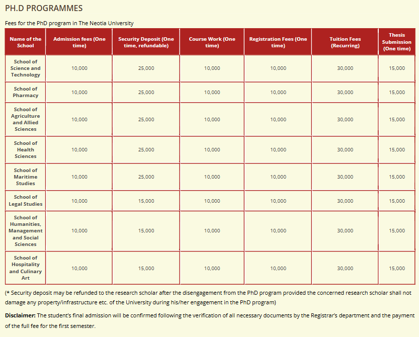 Fee Structure 2025 (As per website)-