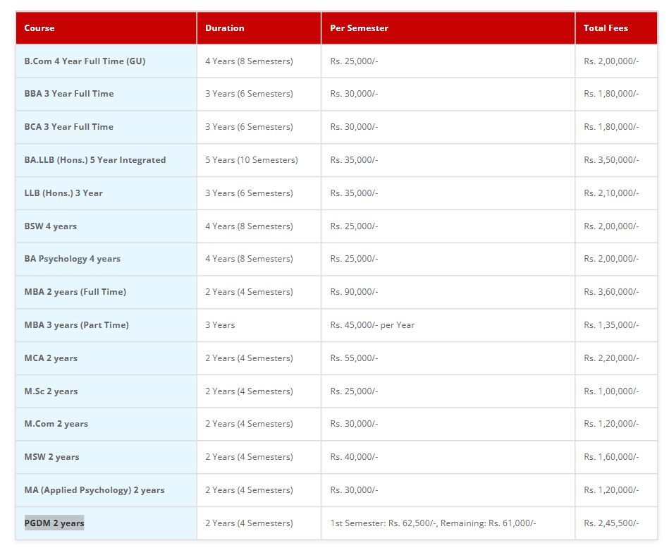 Fee Structure 2025 (As per website)-