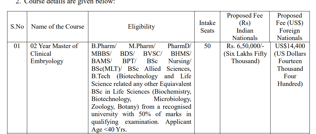 Fees As Per Official Website