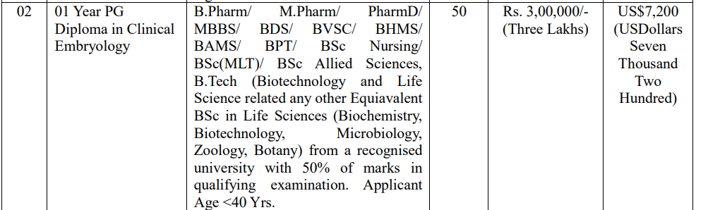 Fees As Per Official Website
